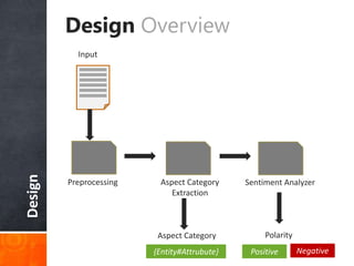 Design Design Overview
Polarity
Input
Preprocessing Aspect Category
Extraction
Sentiment Analyzer
Positive Negative{Entity#Attrubute}
Aspect Category
 