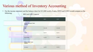 Various method of Inventory Accounting
• For the income statement and the balance sheet for $12,000 worth of sales, HIFO and LOFO would compare as the
following:
 
