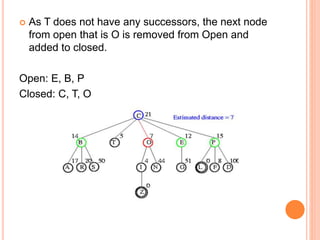  As T does not have any successors, the next node
from open that is O is removed from Open and
added to closed.
Open: E, B, P
Closed: C, T, O
 