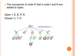  The successors of node O that is node I and N are
added to Open.
Open: I, E, B, P, N
Closed: C, T, O
 