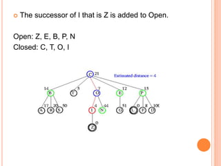  The successor of I that is Z is added to Open.
Open: Z, E, B, P, N
Closed: C, T, O, I
 