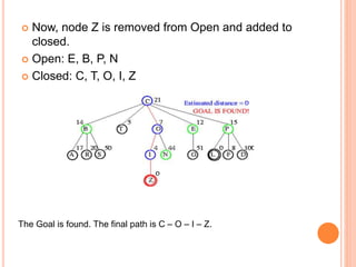  Now, node Z is removed from Open and added to
closed.
 Open: E, B, P, N
 Closed: C, T, O, I, Z
The Goal is found. The final path is C – O – I – Z.
 