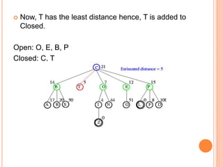  Now, T has the least distance hence, T is added to
Closed.
Open: O, E, B, P
Closed: C, T
 