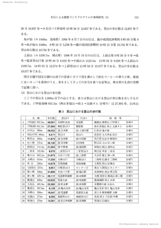 Onomichi University
NII-Electronic Library Service
Onomiohi 　University
歩 行 に よ る 健康 づ く りプ ロ グ ラ ム の 事例 研 究 （5） 115
30分 10，937歩 →
8 合 目パ ス 停留所 10時 58分 12，857歩で あ る v 登 1【1の 歩行 数 は 12，857歩 で
あ る。
　烏 が 仙 （△ 1448m 鳥取 県）1994年 8 月 7 凵の 山 行は 、 鏡 が 成国民休暇村 6 時 00分発 0
歩→烏 が仙 △ 1448m 　8 時 16 分 5，238 歩 →
鏡 が成 国 民休 暇村 10 時 15 分発 ／0，756歩 で ある 。
登山歩 行 数 は 10，756 歩 で あ る 。
　上蒜 山 （△ 1199．7m 岡 IL［県 ）1996年 10 月 19 日の 山 行 は 、 上 蒜山発 9 時 30 分 0 歩→
徒
歩→
塩 釜 登 山冂 発 10 時 46 分 6，650歩 →
中蒜 山△ 1123．3m 　13時 03 分 9，026歩 →
上蒜 山△
1199 ．7m 　14 時 05 分 12，
274 歩 →
上蒜 登 山 口 15 時 58分 19．077 歩 で ある 。 登 山の 歩 行 数 は
19，077歩 で あ る。
　国立 公 園 や国 定 公園の 山頂 で の 昼 食 に ガ ス で 湯 を沸か し て 飲 む コ ー ヒ ーの 香 りと味、豪雨
に あい カ ッ パ を着 用の う え 、傘 を さ して 立 っ て の 弁 当を食べ る姿 等は 、 準 日常 の 生 活の 空間
で 記憶 に深 い 。
（3）里 山 に お ける 登 山の 歩行数
　 こ こ で の 里 山 を 1，000m 以 下 の 山 とす る 。 表 3 は 里 山 に お け る 登 lilの 歩行 数 を示 し た もの
で あ る 。六 甲最 高「峰 931．3m （西 お 多福 山 →
1頁」
．
1→
五 助 ダ ム 凵帰 り） は 27，905 歩 、白木 山
表 3 　里 山 に お け る登 山の 歩 行数
名　峰 歩行数 登 山 口 卜山 ［ 経　路　等
1 六甲lrl縦走 931．3m49 ，091 鳥原貯水池 宝 塚駅 鍋蕃山 摩耶山 六 甲頂 卜　　 日帰 り
2 六甲最高峰 931．3m27 ，905 御影登山口 御影駅 西 お多福山 頂上 五助 ダ ム 　 　凵帰 り
3 白木山 　889m28 ，552JR 臼木駅 JA ト深 川 駅 臼木山 鬼が 城 　　　　　　　 目帰 り
4 雪彦山大天瓶 884m6 ，411 登 山 ［ 登 山 II 山 雲 岩 大 大 井岳 出会 　 　　　口帰 り
5 野呂山　 839m11 ，874JR 安 登 駅 JR川 尻 駅 馬の 背 弘法 寺 展望 台　　 　 口 帰 り
6 灰 ケ 峰 　 7371n39 ，
130JR 安登駅 呉市東畑 野 呂III土 rll灰 ヶ r峰　　　 　 目 帰 り
7 鉾取 ll「 711．511121 ，003JR 中野東 JR海田 駅 鉾取由 原山 洞 所山　　　　　日帰 り
8 三 倉岳　701．8m8570 三 倉 登 山 「1 三 倉登 由 口 朝 日岳 中岳 三 倉岳 　 　 　 　 日帰 り
9 龍 王 山 　 665．1m21 ，
973 大谷バ ス 停 JR三 原駅 大谷沢 龍王 駒 ヶ 原　　 　　 囗帰 り
10 大 峰山 　610m17 ，250 大r峰Ill冂 大峰山口 三 坂峠 仏通寺 三 坂峠　　　　日帰 り
11 弥 山　 530m12 ，679 宮島桟橋 宮島桟橋 大聖 院 弥山 紅葉谷 　　　 　 日帰 り
12 七国見山 457m8 ，951 臼rlr奇登 1［1冂 セ ン タ
ー口 奥 rll七 国 見山 セ ン タ
ー　　　冂帰 り
13 熊 ヶ 峰　438m31 ，860 水呑バ ス 停 JR福山駅 式部神社 彦山 明王院　 　 　 日帰 り
14 鉢 ケ 峰　429．71n28 ，117 尾道新幹線駅 JR糸崎駅 大峰 尾短 大 鳴滝 山 鉢 ケ 峰　 Fi帰 り
15 嗚滝山　4  9m22 ，633 尾道大 前 JR尾道駅 鳴滝城跡 1頁上 吉 和 　 　　　 日帰 り
16 大谷 山 　401，3m22 β82JR 松 永 駅 JR赤 坂 駅 本 郷 憩 の 森 大 谷 山 　　　　　日帰 り
17 亀老山 　307，8m8 ，129JA 亀山支所 JA 亀山支所 亀 山支所 頂 L 亀 山支所　 　　目帰 り
18 大峰山 　28811118 ，547JR 尾道駅 尾 道短 大 前 浄土 寺 新 幹線駅 大峰　　　　凵帰 り
19 石鎚山　2731n8 ，393 森脇登 III凵 森脇登 Ill口 鳥居 頂 ト八反 出 中郷 　　　 目帰 り
20 黒滝山 　270m14 ，281JR 安芸幸崎駅 JR忠海駅 黒滝Ill白滝rll　　　 　　 　 日帰 り
N 工 工
一Eleotronio 　Library 　
 