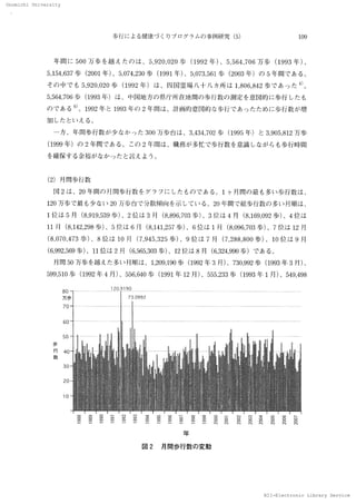 Onomichi University
NII-Electronic Library Service
Onomlohl 　Unlverslty
歩行 に よ る健康 づ く りプ ロ グ ラ ム の 事例 研 究 （5） 109
　年 間 に 500 万 歩 を越 えた の は 、5．920，020 歩 （1992 年）、5 ，
564 ，706 万 歩 （1993 年 ）、
5，
154，637 歩 （2001 年 ）、5，074，230歩 （1991年）、5，073，56／歩 （2003 年 ） の 5 年 間 で あ る 。
そ の 巾で も 5，920 、020 歩 （1992年 ） は 、四 国霊 場 八 十 八 カ所 は 1，806，842 歩で あ っ た
’1）
。
5．564，706 歩 （1993 年）は 、中国地 方 の 県庁 所 在地 間の 歩 行数 の 測 定 を意 図的に 歩行 した も
の で ある
6｝
。1992年 と 】993年の 2 年 間 は 、計 画的 意 図 的 な歩 行 で あっ た た め に 歩行 数 が増
加 した と い え る。
　
一方 、年間歩行 数 が 少 な か っ た 300 万歩 台 は 、3，434，702 歩 （1995年 ） と 3905 ，812 万 歩
（1999年 ）の 2 年間 で あ る n こ の 2 年 間は 、職 務 が 多忙 で 歩 行数 を意 識 しな が ら も歩行時間
を確保 す る余 裕が な か っ た と言 え よ う、，
（2） 月間歩 行数
　図 2 は 、20 年間 の 月 間歩 行 数 をグ ラ フ に し た もの で あ る。 1 ヶ 月 間の 最 も多い 歩行 数 は 、
120万歩 で 最 も少 な い 20 万歩 台 で 分散 傾 向 を示 して い る。20 年 間で 総 歩 行数 の 多 い 月順 は 、
1 位 は 5 月 （8，919　，5　3．　9 歩 ）、2 位 は 3 月 （8．896，
703 歩 ）、3 位は 4 月 （8，
169．092 歩 ）、4 位 は
11 月 （8．142，
298 歩 ）、5 位 は 6 月 （8．141，257歩 〉、6 位 は 1 月 （8，096，703 歩）、 7 位 は 12 月
（8．070，473 歩 ）、8 位 は 10 月 （7，945 β25 歩 ）、9 位 は 7 月 （7，288，800 歩 ）、10 位 は 9 月
（6．992，569 歩）、11位 は 2 月 （6，
565，303 歩 ）、12 位 は 8 月 （6，324，990歩 ）で あ る。
　 月間 50万 歩 を越 えた 多い 月順 は 、1，209，190歩 （1992年 3 月）、730，992 歩 （1993 年 3 月）、
59．　9．　
，510歩 （1992年 4 月 ）、556β40 歩 （1991 年 12 月）、555，233歩 （1993年 1 月）、549，498
80
万 歩
70
60
　 50
哲
藪
4°
30
20
10
1209190
矍　鑿　塗　竇　艶　竇　塗　聲　蹇　疂　鬘　鑿　§　§　§　§　§　§　§　甕
　 　 　 　 　 　 　 　 　 　 　 　 　 　 　 　年
　 　 　 　 　 　 　 　 　 図 2　 月 間歩行 数 の 変 動
N 工 工
一Eleotronlo 　Llbrary 　
 