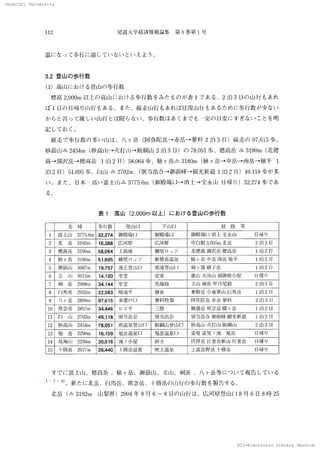 Onomichi University
NII-Electronic Library Service
Onomiohi 　University
112 尾道 大 学 経 済情 報 論集 　 第 8 巻 第 1 号
温 に な っ て 歩行 に適 して い な い とい え よ う。
3．2 登 山の 歩行数
（1）高 山 に お け る登 山 の 歩行 数
　標 高 2，000m 以上 の 高 山 に お け る歩 行 数 をみ た もの が 表 1 で あ る 。 2 泊 3 囗の 山行 もあ れ
ば 1 囗 の 日帰 り山行 もあ る。 ま た 、縦走 山行 もあれ ば往復 山行 もあ る た めに 歩 行 数 が 少 な い
か ら とffっ て 優 し い 山 行 と は 限 らな い 。歩行 数 は あ くまで も　
・
定の 目安 に す ぎな い こ と を明
記 し て お く。
　 縦走 で 歩行 数 の 多い 山 は 、八 ヶ 岳 （阿弥陀岳→赤岳→蓼科 2 泊 3 日 ）縦 走 の 97，6／5 歩 、
妙 高山 △ 2454m （妙 高山→
火打山→
飯綱LLI　2 泊 3 日）の 78，051 歩 、穂高 岳 △ 3190m （北穂
高→涸 沢 岳→
穂 高岳 1 泊 2 日）58，064 歩 、槍 ヶ 岳 △ 3180m （槍 ヶ 岳→
中岳 →
南 岳 →
槍 平 1
泊 2 日） 51，695 歩、白 山 △ 2702m 　（別 当 出合→
御前 峰→
観光 新道 1 泊 2L 亅）49，118歩が 多
い 。 また 、 目本
一
高 い 富 士 山△ 3775．6m （御 殿 場 口 →頂 上 →宝 永山 凵帰 り＞32，274 歩で あ
る 、、
表 1　 高山 （2，000m 以 上 ）に お け る登 山の 歩行数
名　rll箏 歩行数 登 山 口 下山口 経　路　等
1 富士 山　3775．6m320274 御殿 場 口 御殿場凵 御殿場 口 項上 宝永山　　　 日帰 り
2 北 　岳　3192nl16 ，388 広河原 広河原 1．1r白根 3，055m 北岳　　 　　 　2 拿自3 日
3 穂高 岳　3190m58 ρ64E 高地 横尾 ロ ツ ジ 北穂 高 涸沢岳 穂高岳　　 　　1 泊 2 日
4 槍 ヶ 岳 　3180m51 ，695 横 尾 ロ ツ ジ 新 穂 高 温 泉 槍 ヶ 岳 中岳 南岳 槍平　　　　1 泊 2 日
5 御嶽 山　3067m19757 滝王登 111口 黒滝登 山 1 僉1」ヶ 嶺 乳墨子 岳　　　　　　　　　　　　　　　1マ白2　目
6 立　山　3015m14 ，120 室堂 室堂 雄 Ir「大 汝 由 剣 御 前 小 屋 　　　H 帰 り
7 剣　岳　2998m34 ，144 室堂 馬場島 、7：山 剣岳 早 月尾根　　　　　2 泊 3 日
8 白馬岳　2932m22 ，583 桁池平 猿倉 乗鞍 岳 小蓮華lll白馬岳　　　1 泊 2 凵
9 八 ク 岳　2899m97 ，615 美 濃 戸 口 蓼 科 牧 場 阿 弥陀岳 赤 岳 蓼科 　　　　　2 泊 3 日
10 常念 岳　2857m34 ，446 ヒ エ 平 三 股 横通岳 常 念 岳 蝶 ヶ 岳　　　　 1 泊 2 日
11 臼　 1［12702m49 ，118 別 当出会 別 当出会 別当出合 御前峰 観光 新道　　1 泊 2 日
12 妙高山　24541n78 ，
051 燕温泉登 山 卩 飯 綱 山登 山 口 妙高山 火亅
．
」山 飯綱山　　　 　2 泊 3 目
13 旭　岳　2290m16 ，159 旭 岳温 泉口 旭岳温泉 口 姿見 姿 見 ノ 7也　ノ邑岳 　　　　　　凵リ帚り
14 鳥海 山　2236m30 ，016 滝 ノ 小 屋 鉾立 伏 拝岳 行者岳新山 行者岳　　凵帰 り
15 十勝岳　20771n26 ，440 卜勝 岳温 泉 吹上温 泉 上富良野岳 卜勝岳　　　　　口帰 り
　すで に 富士 由 、穂高岳 、槍 ヶ 岳 、御嶽 山 、立 山、剣岳 、八 ヶ 岳 等 に つ い て 報 告 し て い る
1 ’7 ’8〕
。新 た に 北 岳 、A 馬岳 、常 念岳 、十勝岳 の 山行 の 歩 行数 を報 告す る 。
　北 岳 （△ 3192m 　山梨 県）2004 年 8 月 6 〜 8 日の 山行 は 、広河原登 山 口 8 月 6 日 8 時 25
N 工 工
一Eleotronio 　Library 　
 