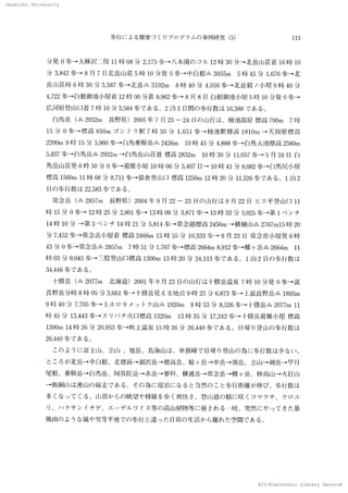 Onomichi University
NII-Electronic Library Service
Onomlohl 　Unlverslty
歩 行 に よ る健 康 づ く りプ ロ グ ラ ム の 事例研究 （5） 113
分 発 0 歩→
大樺 沢 二 俣 11 時 08 分 2，175歩→八 本歯の コ ル 12時 30 分 →
北 岳 山荘 着 16 時 10
分 3，842歩 →
8 月 7 囗北岳 山 荘 5 時 10 分 発 0 歩 →
中 白根 △ 3055m　 5 時 45 分 1，
676 歩→
北
岳lll荘時 6 時 30 分 3587 歩 →
北 岳 △ 3192m　8 時 40 分 4，056歩→
北岳肩 ノ 小 屋 9 時 40 分
4，722歩 →
白根御 池小屋 着 12 時 00 分 着 8，962 歩 →
8 月 8 日 自根 御池 小屋 5 時 10分 発 O 歩→
広河原登 山凵 着 7 時 16 分 3，584 歩 で あ る 。2 泊 3 口問の 歩 行数 は 16，388 で あ る ，
　 自馬 岳 （△ 2932m 　長野 県 ）2005年 7 月 23　一　
24 日の 山行 は 、栂池 高 原 標 高 700m 　7 時
15 分 0 歩 →標高 830m ゴ ン ド ラ 駅 7 時 30 分 1，651 歩 →
栂 池 駅 標高 1810m →
天 狗 原 標 高
2200m 　9 時 15 分 3，960歩 →
臼馬乗 鞍岳 △ 2436m 　10 時 45 分 4，888歩→
白馬 大池標高 2380m
5、837 歩 →
白馬岳 △ 2932m →
白馬岳lil荘着 標高 2832m 　16 時 30 分 11，057 歩 →
5 月 24 凵 白
馬岳山荘発 6 時 50 分 0 歩 →
避 難小 犀 10 時 06 分 3．407 日→
10時 4／分 8，082 歩→
白馬尻小屋
慄高 1560m 　11 時 08 分 8，
711 歩 →
猿 倉登 山 凵 標高 1250m　12時 20 分 11，
526 歩 で あ る。 1 泊 2
日の 歩行 数 は 22，583歩で あ る c
　 常念 岳 （△ 2857m　長野 県 ）2004 年 9 月 22 〜 23 日の 山行 は 9 月 22　H ヒ エ
平登 山 口 11
時 15 分 0 歩→
12時 25 分 2，801歩 → 13 時 00 分 3，871 歩 →
13 時 33 分 5，025歩 →
第 1 ベ ン チ
14時 10 分 →
第 3 ベ ン チ 14 時 21 分 5，814歩 啅
常 念越 標高 2456m →
横 樋 山△ 2767m15 時 20
分 7．452歩→
常念 岳 小屋 着 標高 2466m　15時 55分 10，333歩 → 9 月 23 凵 常念 岳小屋 発 6 時
43 分 0 歩→
常 念岳 △ 2857m　7 時 51 分 1．767 歩 →
標 高 2664m 　8，912歩 →
蝶 ヶ 岳 △ 2664m　11
時 03 分 9，045 歩→
三 股登 山口 標高 1300m 　13 時 20 分 24，113歩で ある 。 1 泊 2 日の 歩 行 数 は
34，446歩 で あ る。
　 十 勝岳 （△ 2077m　北 海 道）2001年 9 月 23 ロ の 1【1行 は 十 勝 岳温 泉 7 時 10分発 0 歩 →
富
良野 岳分 岐 8 時 05 分 3，661 歩 →
十勝 岳見 え る地 点 9 時 25 分 6，
873 歩 →
上 富 良野 岳△ 1893m
9 時 40 分 7，705歩→上 ホ ロ カ メ ッ トク 山△ 1920m 　9 時 53 分 8，526歩 → 1‘
勝岳△ 2077m　11
時 45 分 13．443 歩 →
ス リバ チ 火 口 標高 1320m 　13 時 35 分 17，
242 歩 →
十 勝岳避 難 小 屋 標高
1300m 　14 時 26 分 20，
953 歩 →
吹上温 泉 15 時 36分 26，440歩で あ る 。 日帰 り登山 の 歩 行 数 は
26，440歩 で あ る。
　 こ の よ うに 富士 山、立 山 、旭 岳、鳥海山 は 、単独峰で 日帰 り登 山 の 為 に 歩 行数 は 少 な い 。
と こ ろが 北 岳 →
中 自根 、北穂 高 →
涸 沢岳 →穂 高岳、槍 ヶ 岳→中岳→
南岳 、立 山→
剣岳 →
早月
尾 根、乗鞍 岳→白馬岳 、阿弥 陀 岳→
赤 岳→
蓼科 、横 通岳 →
常 念 岳→
蝶 ヶ 岳 、妙高山 →
火劇 山
→
飯 綱 山 は 連 山 の 縦走 で あ る 。 その 為 に 宿 泊 に な ると 当然 の こ と歩行 距離 が伸び 、歩行 数 は
多 くな っ て くる。 山頂 か ら の 眺望 や 稜線 を歩 く爽快 さ、登 山 道の 脇 に 咲 くコ マ ク サ 、 ク ロ ユ
リ、バ ク サ ン イ チ ゲ 、エ
ーデ ル ワ イ ス 等 の 高 山植物 等 に 癒 され る一 時、突 然 にや っ て きた 暴
風 雨 の よ う な嵐 や 雪等平 地 で の 歩行 と違 っ た 日常の 生活 か ら離 れ た空 間で あ る 。
N 工 工
一Eleotronlo 　Llbrary 　
 