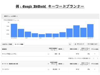 例例: Google AdWords キーワードプランナー 
 