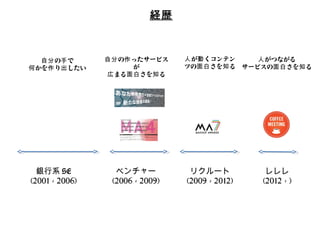 経歴 
 
銀行系SE 
(2001 - 2006) 
ベンチャー 
(2006 - 2009) 
リクルート 
(2009 - 2012) 
レレレ 
(2012 - ) 
自分の作ったサービスが 
広まる面白さを知る 
自分の手で 
何かを作り出したい 
人が動くコンテンツ 
の面白さを知る 
人がつながる 
サービスの面白さを知る 
 