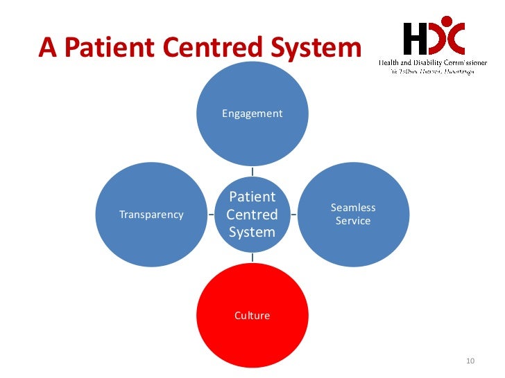 Health Centered Care Patient Information Systems And Health Centered Care Patient Information Systems And