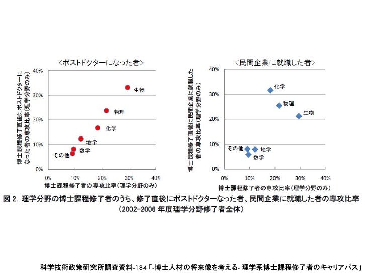 ウェブ公開版 包括脳 脳科学分野で博士課程の進学をいかに増やすか