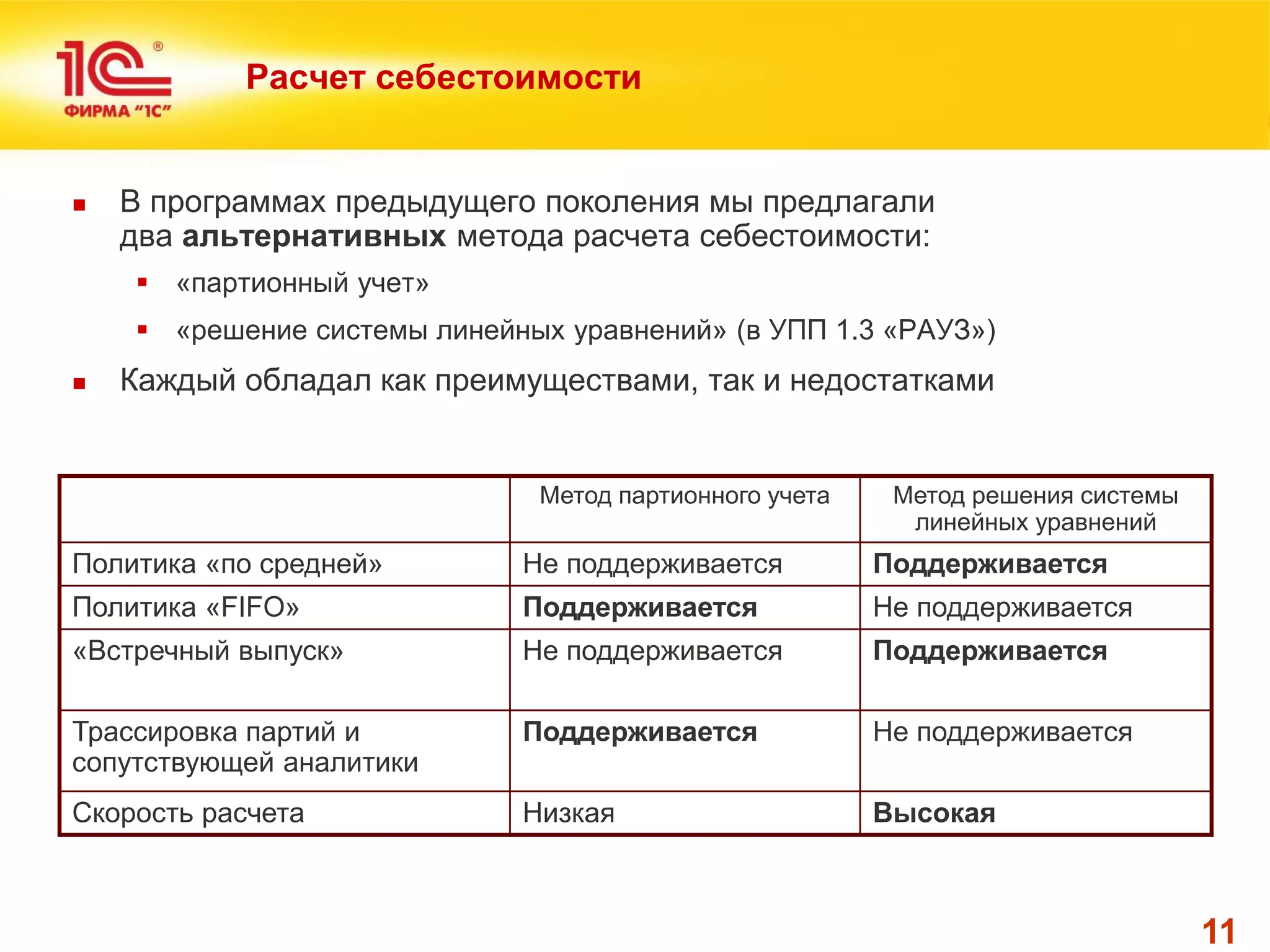 11 
Расчет себестоимости 
Метод партионного учета 
Метод решения системы линейных уравнений 
Политика «по средней» 
Не поддерживается 
Поддерживается 
Политика «FIFO» 
Поддерживается 
Не поддерживается 
«Встречный выпуск» 
Не поддерживается 
Поддерживается 
Трассировка партий и сопутствующей аналитики 
Поддерживается 
Не поддерживается 
Скорость расчета 
Низкая 
Высокая 
В программах предыдущего поколения мы предлагали два альтернативных метода расчета себестоимости: 
«партионный учет» 
«решение системы линейных уравнений» (в УПП 1.3 «РАУЗ») 
Каждый обладал как преимуществами, так и недостатками  