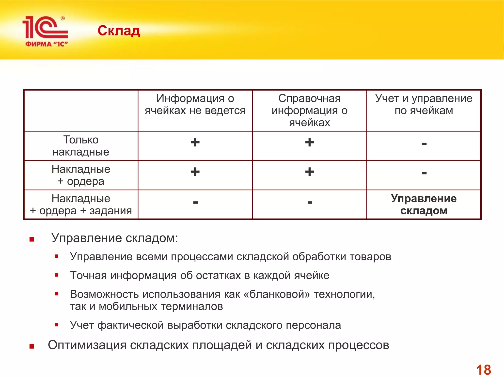 18 
Склад 
Информация о ячейках не ведется 
Справочная информация о ячейках 
Учет и управление по ячейкам 
Только накладные 
+ 
+ 
- 
Накладные + ордера 
+ 
+ 
- 
Накладные + ордера + задания 
- 
- 
Управление складом 
 Управление складом: 
Управление всеми процессами складской обработки товаров 
Точная информация об остатках в каждой ячейке 
Возможность использования как «бланковой» технологии, так и мобильных терминалов 
Учет фактической выработки складского персонала 
Оптимизация складских площадей и складских процессов  