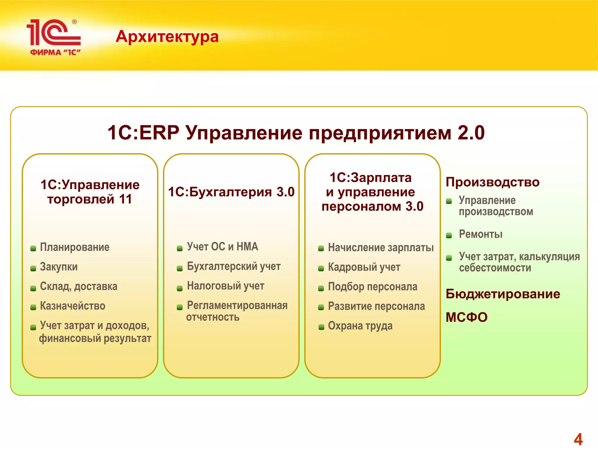 4 
Архитектура 
Планирование 
Закупки 
Склад, доставка 
Казначейство 
Учет затрат и доходов, 
1С:Бухгалтерия 3.0 
финансовый результат 
Учет ОС и НМА 
Бухгалтерский учет 
Налоговый учет 
Регламентированная 
отчетность 
Производство 
Управление 
производством 
Ремонты 
Учет затрат, калькуляция 
себестоимости 
Бюджетирование 
МСФО 
1С:ERP Управление предприятием 2.0 
1С:Управление 
торговлей 11 
1С:Зарплата и управление персоналом 3.0 
Начисление зарплаты 
Кадровый учет 
Подбор персонала 
Развитие персонала 
Охрана труда  