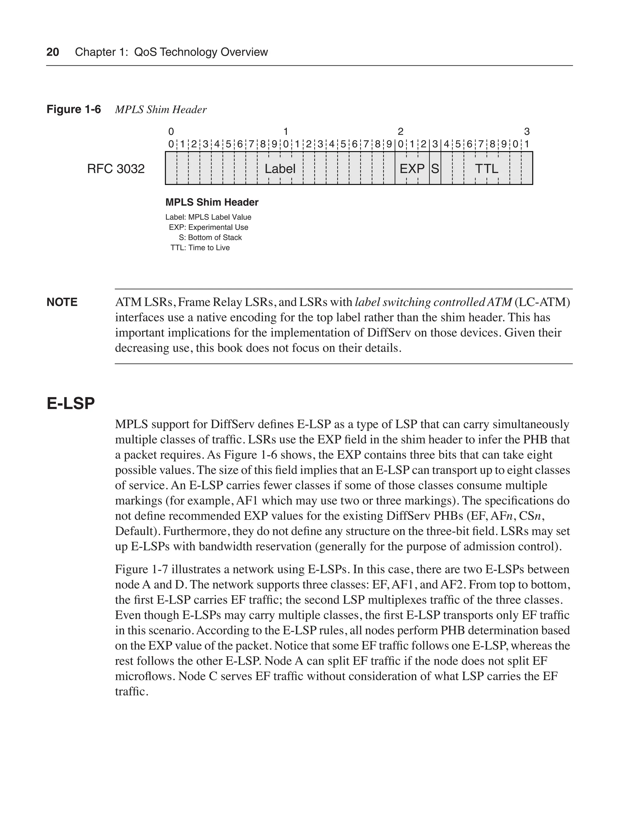 20 Chapter 1: QoS Technology Overview
Figure 1-6 MPLS Shim Header
NOTE ATM LSRs, Frame Relay LSRs, and LSRs with label switching controlled ATM (LC-ATM)
interfaces use a native encoding for the top label rather than the shim header. This has
important implications for the implementation of DiffServ on those devices. Given their
decreasing use, this book does not focus on their details.
E-LSP
MPLS support for DiffServ deﬁnes E-LSP as a type of LSP that can carry simultaneously
multiple classes of trafﬁc. LSRs use the EXP ﬁeld in the shim header to infer the PHB that
a packet requires. As Figure 1-6 shows, the EXP contains three bits that can take eight
possible values. The size of this ﬁeld implies that an E-LSP can transport up to eight classes
of service. An E-LSP carries fewer classes if some of those classes consume multiple
markings (for example, AF1 which may use two or three markings). The speciﬁcations do
not deﬁne recommended EXP values for the existing DiffServ PHBs (EF, AFn, CSn,
Default). Furthermore, they do not deﬁne any structure on the three-bit ﬁeld. LSRs may set
up E-LSPs with bandwidth reservation (generally for the purpose of admission control).
Figure 1-7 illustrates a network using E-LSPs. In this case, there are two E-LSPs between
node A and D. The network supports three classes: EF, AF1, and AF2. From top to bottom,
the ﬁrst E-LSP carries EF trafﬁc; the second LSP multiplexes trafﬁc of the three classes.
Even though E-LSPs may carry multiple classes, the ﬁrst E-LSP transports only EF trafﬁc
in this scenario.According to the E-LSP rules, all nodes perform PHB determination based
on the EXP value of the packet. Notice that some EF trafﬁc follows one E-LSP, whereas the
rest follows the other E-LSP. Node A can split EF trafﬁc if the node does not split EF
microﬂows. Node C serves EF trafﬁc without consideration of what LSP carries the EF
trafﬁc.
Label EXP TTL
S
0 1 2 3 4 5 6 7 8 9 0 1 2 3 4 5 6 7 8 9 0 1 2 3 4 5 6 7 8 9 0 1
0 1 2 3
MPLS Shim Header
Label: MPLS Label Value
EXP: Experimental Use
S: Bottom of Stack
TTL: Time to Live
RFC 3032
 