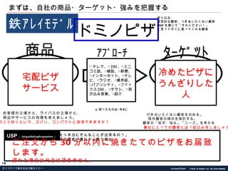 まずは、自社の商品・ターゲット・強みを把握する 商品 ﾀｰｹﾞｯﾄ ｱﾌﾟﾛｰﾁ 鉄ｱﾚｲﾓﾃﾞﾙ USP （ UniqueSellingProposition ） 絞り込み 理想的な顧客、つきあいたくない顧客 USP を聞いて「それください！」 と言ってすぐに買ってくれる顧客 宅配ピザ サービス 冷めたピザに うんざりした人 お客様の立場から、ライバルの立場から、 商品やサービスの特徴を考えましょう。 約２０秒くらいで、ズバリ、コンパクトに表現できますか？ 貴社にとっての顧客とは？絞込みをしましょう。 付き合いたくない顧客を決める。 既存顧客の傾向を検討する。 顧客の「欲求・悩み」「ニーズ」を考える 「えっ本当にそんなことが出来るの？」 　既存顧客が貴社から買う理由 □ テレマ、□ DM 、□ミニコミ誌、□雑誌、□新聞、□インターネット、□テレビ、□ラジオ、□業界紙、□パブリシティ、□ファックス DM 、□チラシ、□飛び込み営業、□紹介 ※ 使ったものは□を■に ご注文から 30 分以内に焼きたてのピザをお届致します。 遅れた場合は代金は頂きません。 ドミノピザ 