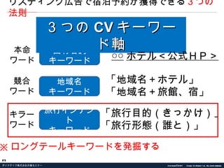 固有名詞 キーワード 本命 ワード ※ ロングテールキーワードを発掘する ３つの CV キーワード軸 リスティング広告で宿泊予約が獲得できる ３つの法則 ○○ ホテル＜公式ＨＰ＞ 地域名 キーワード 競合 ワード 「地域名＋ホテル」 「地域名＋旅館、宿」 旅行インテント キーワード キラー ワード 「旅行目的（きっかけ）」 「旅行形態（誰と）」 