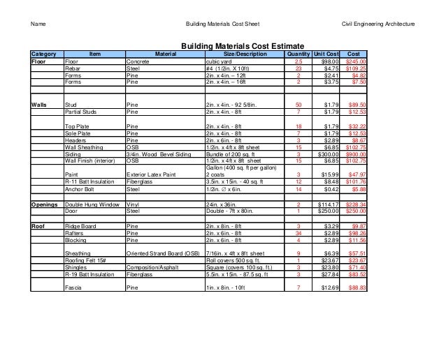 Building Materials List Pdf