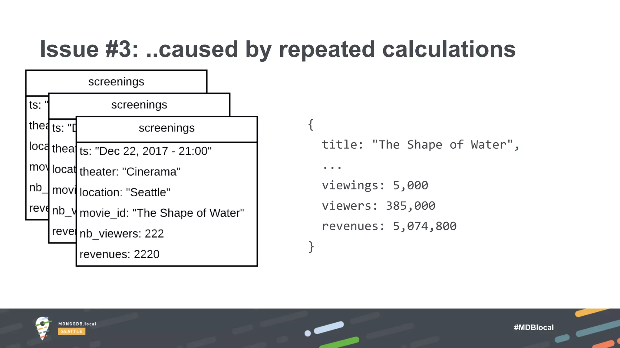 #MDBlocal
{
title: "The Shape of Water",
...
viewings: 5,000
viewers: 385,000
revenues: 5,074,800
}
Issue #3: ..caused by repeated calculations
 
