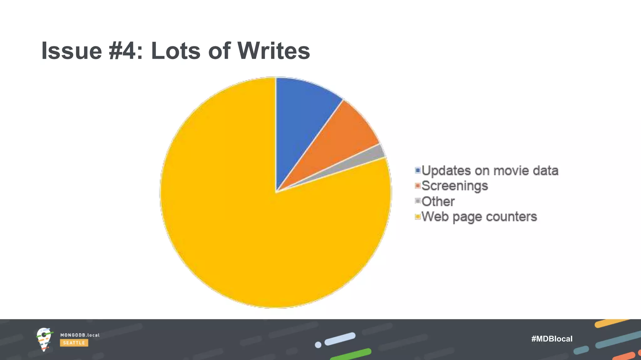 #MDBlocal
Issue #4: Lots of Writes
 