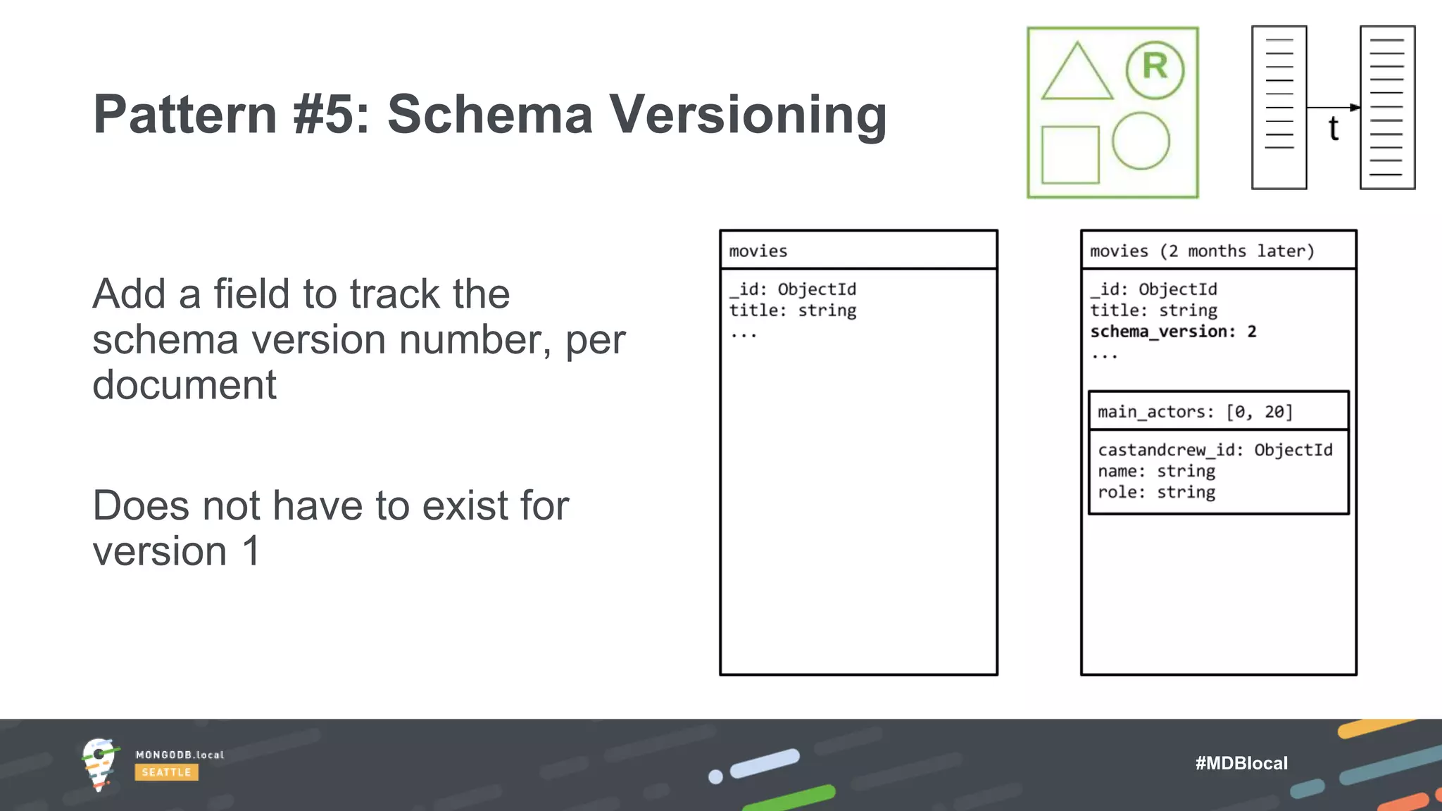 #MDBlocal
Add a field to track the
schema version number, per
document
Does not have to exist for
version 1
Pattern #5: Schema Versioning
 
