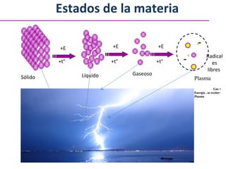 Estados de la materia

                         +E              +E
                                                       ...