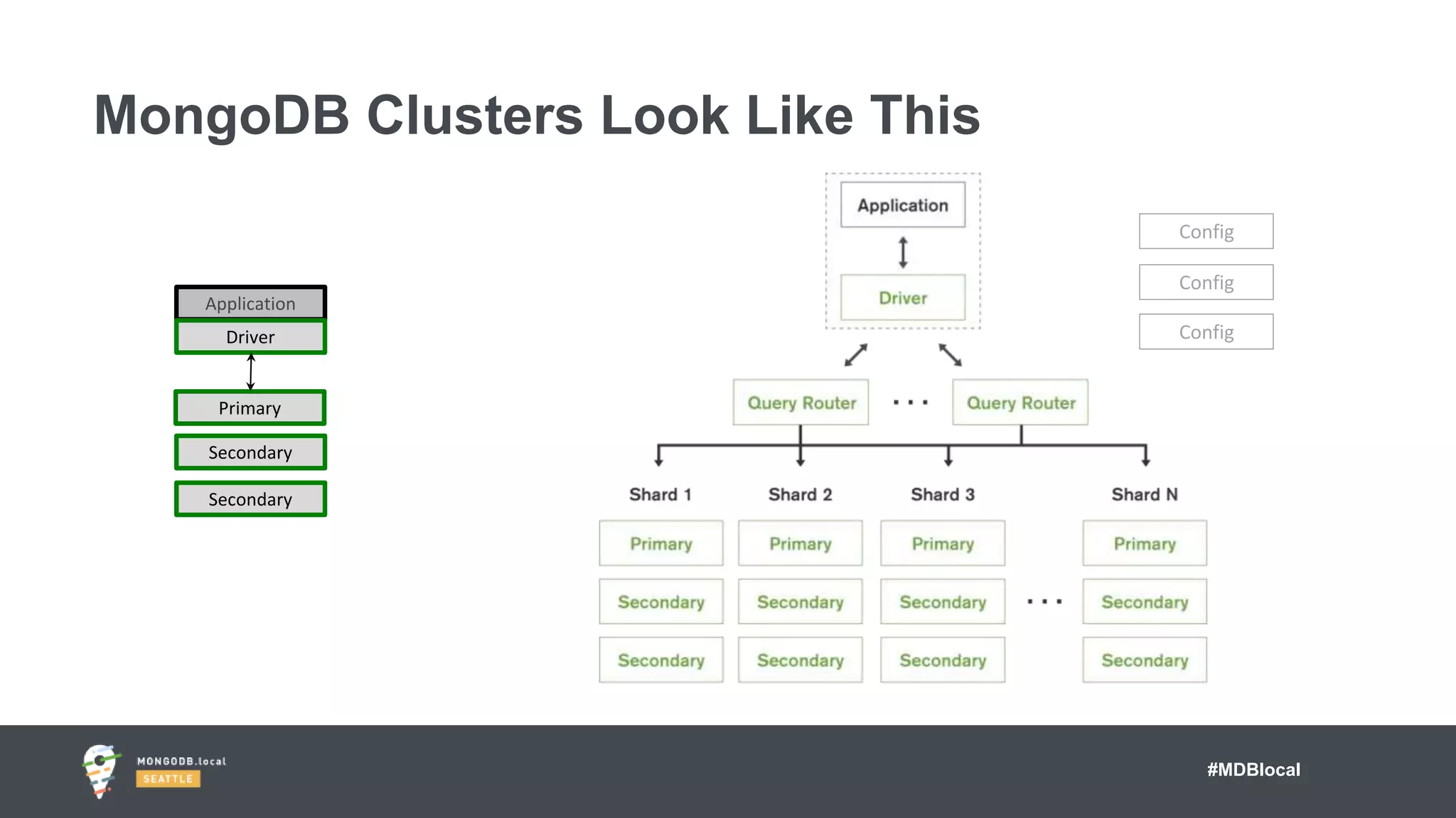Sizing Your MongoDB Cluster | PPTX | Databases | Computer Software and ...