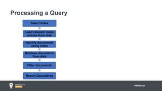 #MDBlocal
Processing a Query
Select Index
Load relevant index
entries from disk
Identify documents
using index
Retrieve documents
from disk
Filter documents
Return Documents
 