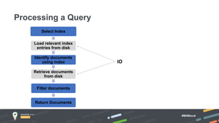 #MDBlocal
Processing a Query
IO
Select Index
Load relevant index
entries from disk
Identify documents
using index
Retrieve documents
from disk
Filter documents
Return Documents
 