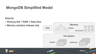 #MDBlocal
Assume
• Working Set < RAM < Data Size
• Memory contains indexes only
MongoDB Simplified Model
File System
indexes collections
CPU
Memory
indexes
documents
 