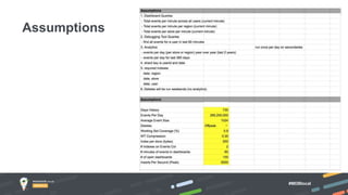#MDBlocal
Assumptions
 