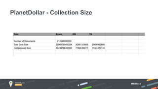 #MDBlocal
PlanetDollar - Collection Size
 