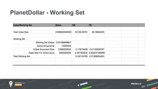 #MDBlocal
PlanetDollar - Working Set
 