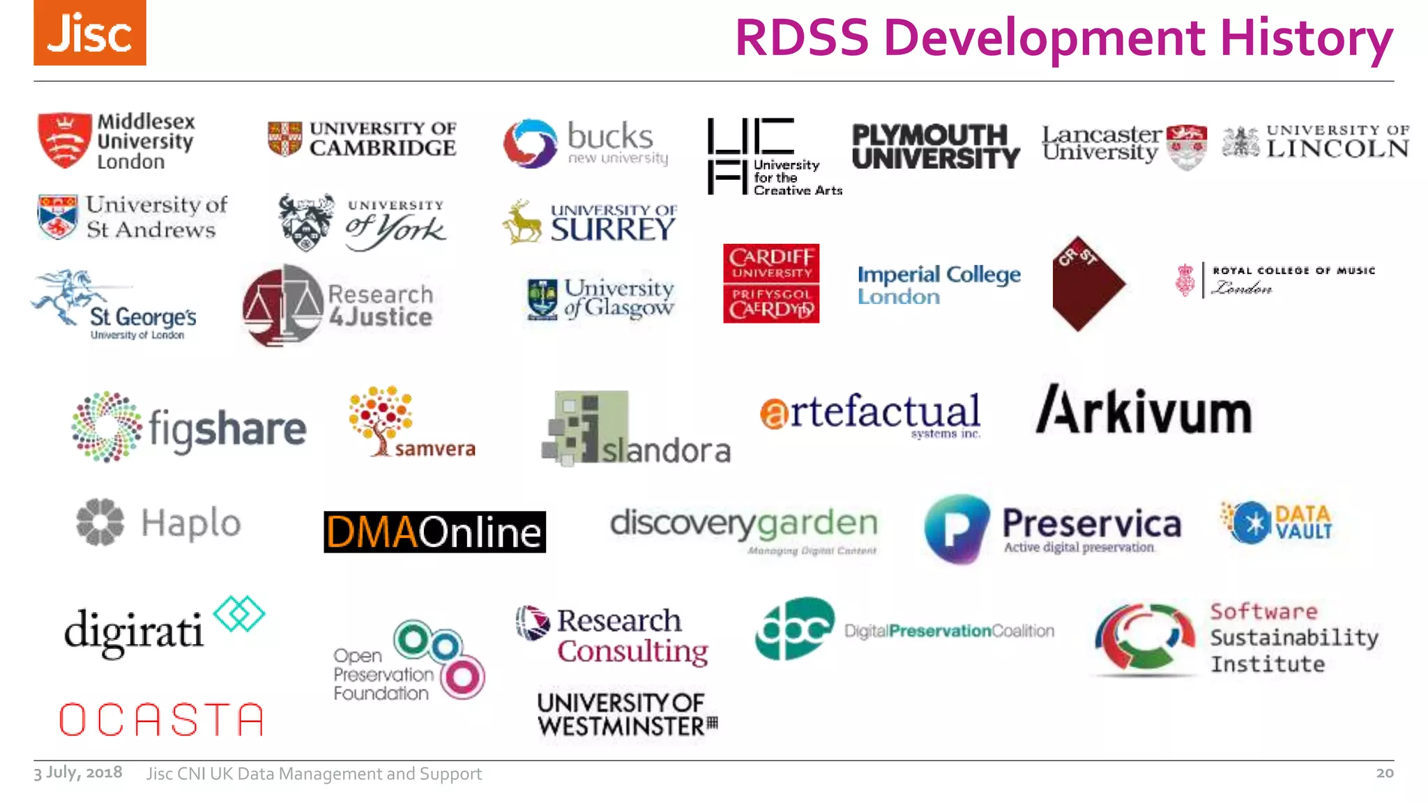RDSS Development History
3 July, 2018 Jisc CNI UK Data Management and Support 20
 