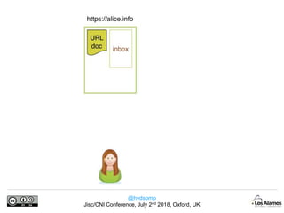 @hvdsomp
Jisc/CNI Conference, July 2nd 2018, Oxford, UK
 