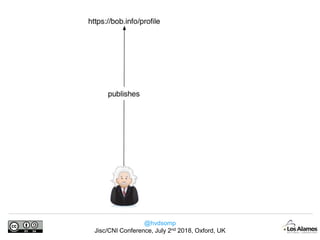 @hvdsomp
Jisc/CNI Conference, July 2nd 2018, Oxford, UK
 