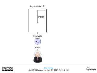 @hvdsomp
Jisc/CNI Conference, July 2nd 2018, Oxford, UK
 