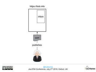 @hvdsomp
Jisc/CNI Conference, July 2nd 2018, Oxford, UK
 