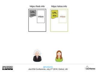 @hvdsomp
Jisc/CNI Conference, July 2nd 2018, Oxford, UK
 