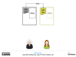 @hvdsomp
Jisc/CNI Conference, July 2nd 2018, Oxford, UK
 