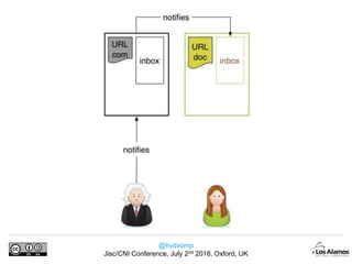 @hvdsomp
Jisc/CNI Conference, July 2nd 2018, Oxford, UK
 