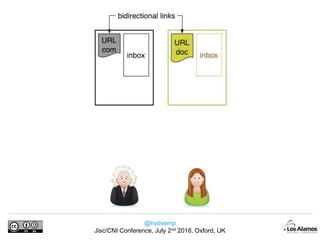 @hvdsomp
Jisc/CNI Conference, July 2nd 2018, Oxford, UK
 