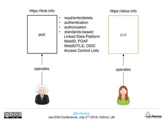 @hvdsomp
Jisc/CNI Conference, July 2nd 2018, Oxford, UK
 