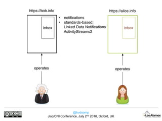 @hvdsomp
Jisc/CNI Conference, July 2nd 2018, Oxford, UK
 