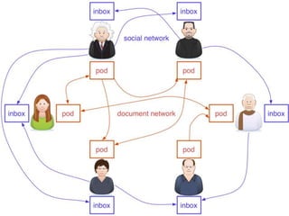 @hvdsomp
Jisc/CNI Conference, July 2nd 2018, Oxford, UK
 