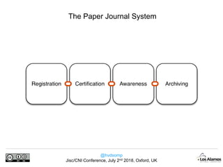 @hvdsomp
Jisc/CNI Conference, July 2nd 2018, Oxford, UK
The Paper Journal System
 