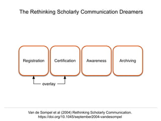@hvdsomp
Jisc/CNI Conference, July 2nd 2018, Oxford, UK
The Rethinking Scholarly Communication Dreamers
Van de Sompel et al (2004) Rethinking Scholarly Communication.
https://doi.org/10.1045/september2004-vandesompel
 