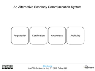 @hvdsomp
Jisc/CNI Conference, July 2nd 2018, Oxford, UK
An Alternative Scholarly Communication System
 