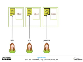 @hvdsomp
Jisc/CNI Conference, July 2nd 2018, Oxford, UK
 