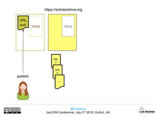 @hvdsomp
Jisc/CNI Conference, July 2nd 2018, Oxford, UK
 